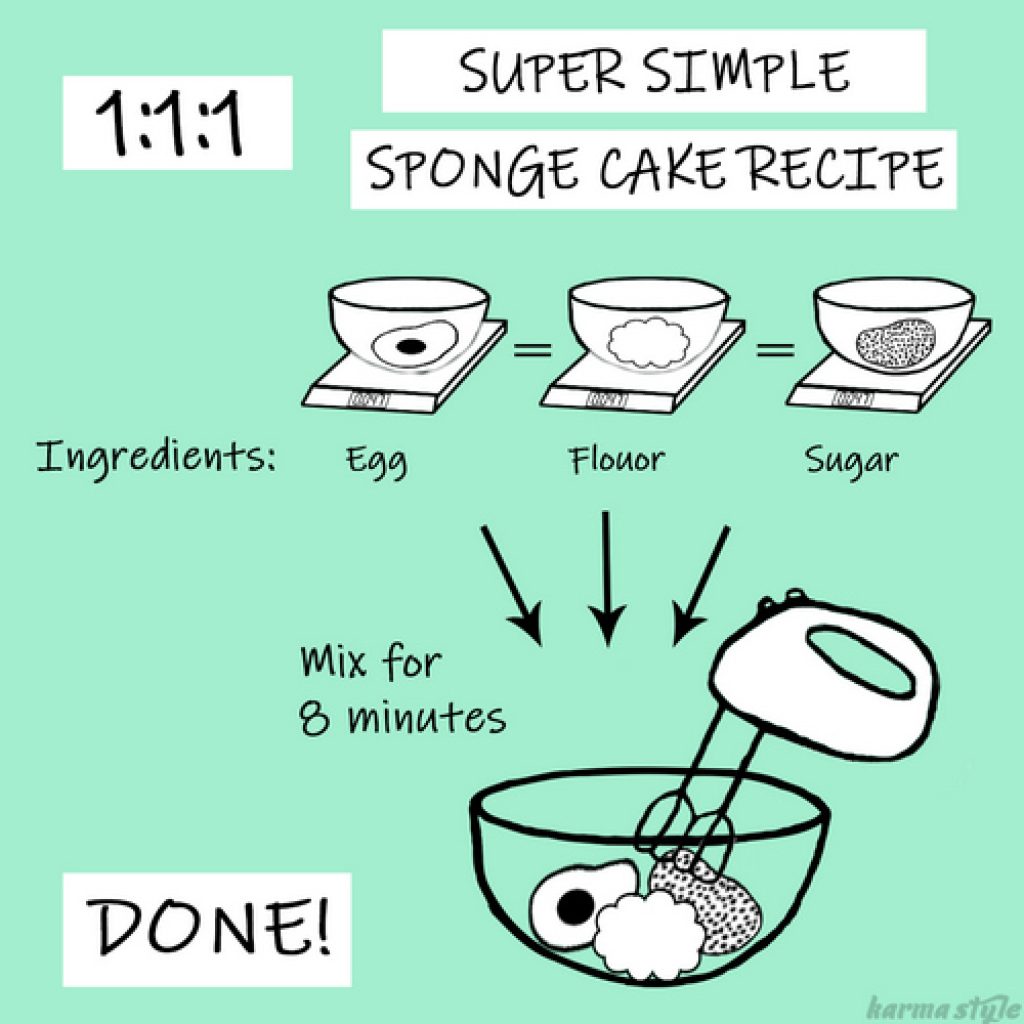 1:1:1 super simple sponge cake recipe infograph recycle eggshells
